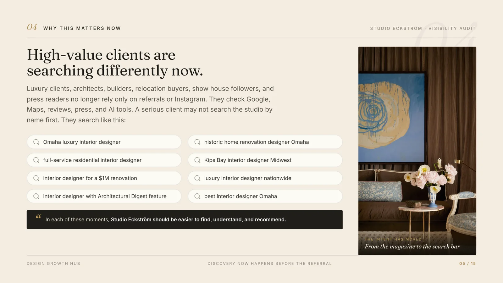 Visibility audit, How clients search now